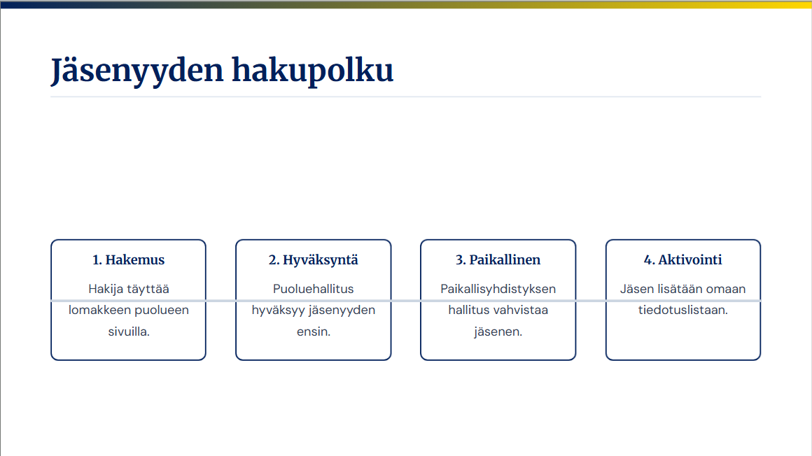 Jäsenyyden hakupolku